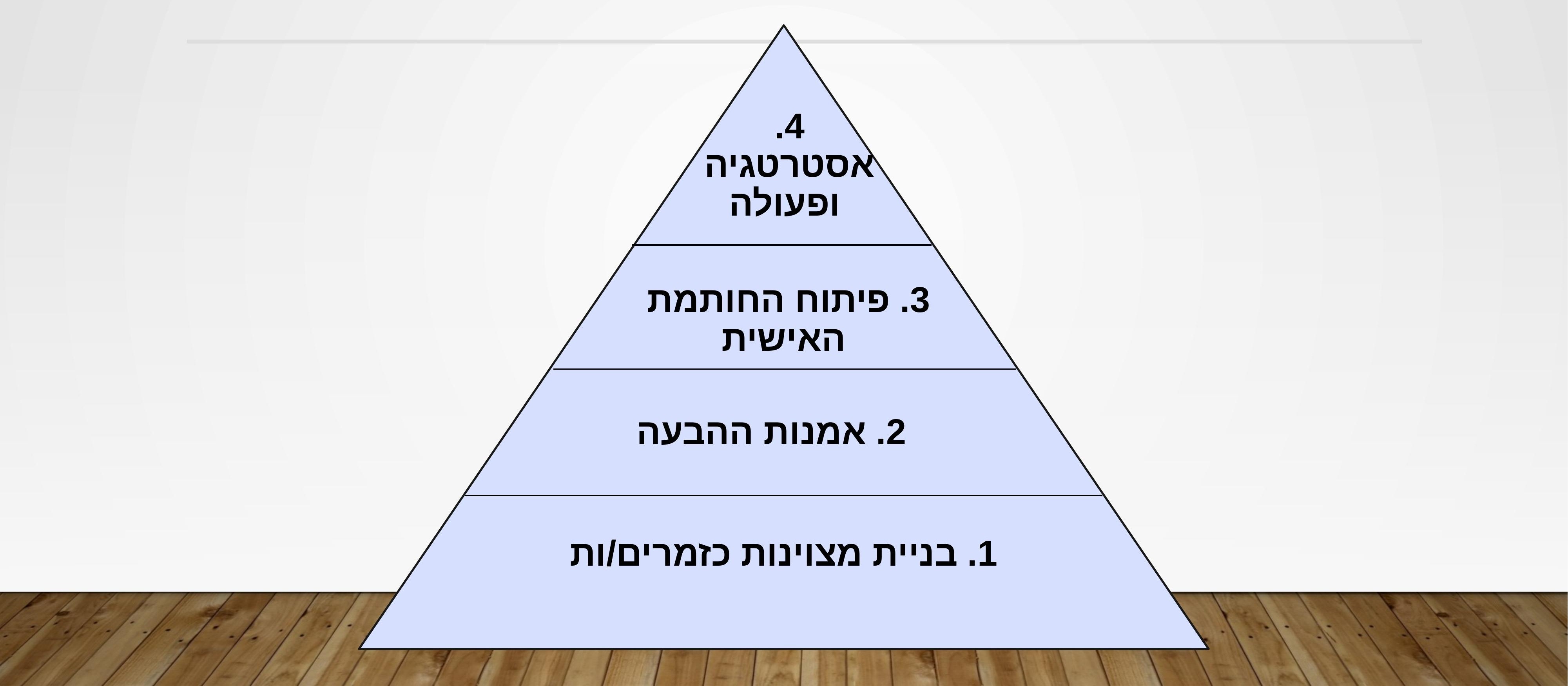 מפת הדרכים של הזמר המקצועי: פירמידה בת ארבעה שלבים - בניית מצוינות כזמרים, אמנות ההבעה, פיתוח החותמת האישית, ואסטרטגיה ופעולה
